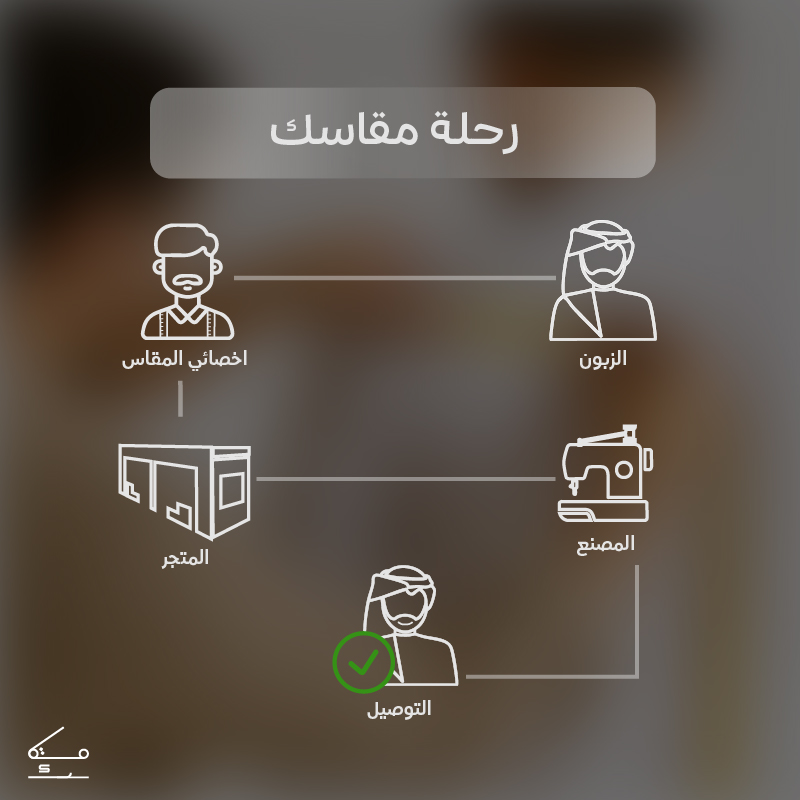 رحلة تطبيق مقاسك من الطلب إلى استلام الثوب